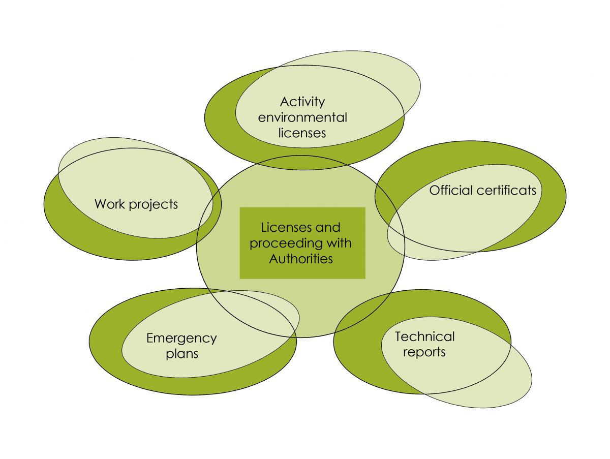 Urban Planning permission to local authorities